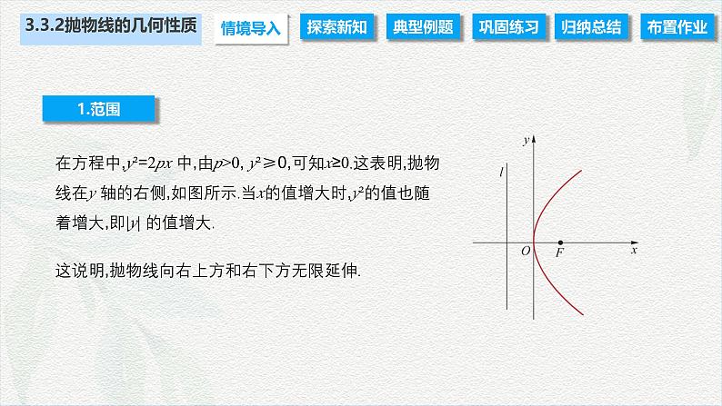 3.3.2 抛物线的几何性质（课件）-【中职专用】高二数学同步课堂（高教版2021·拓展模块一上册）03