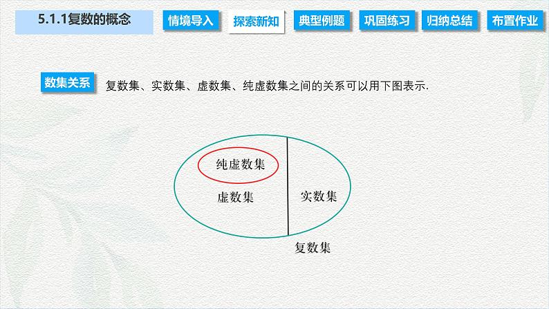 5.1.1 复数的概念（课件）-【中职专用】高二数学同步课堂（高教版2021·拓展模块一上册）05