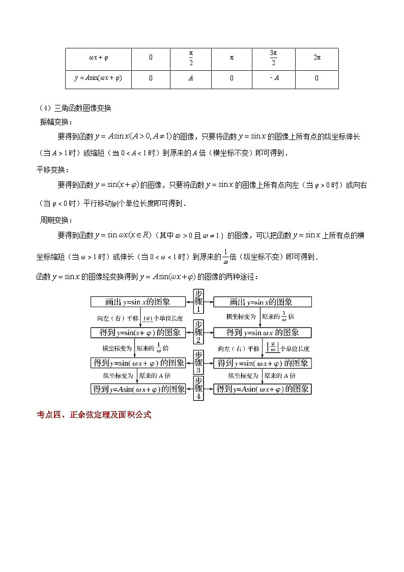 专题01 三角计算（4考点串讲+8热考题型）（高教版2021·拓展模块下册）（解析版）第3页