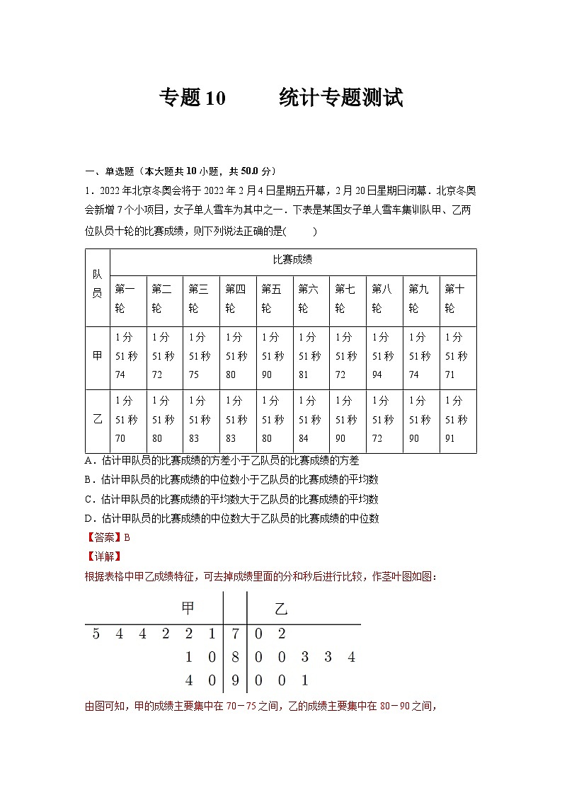 专题10 统计（专题测试）-【中职专用】高二数学下学期期末复习大串讲（高教版2021·拓展模块一下册）01