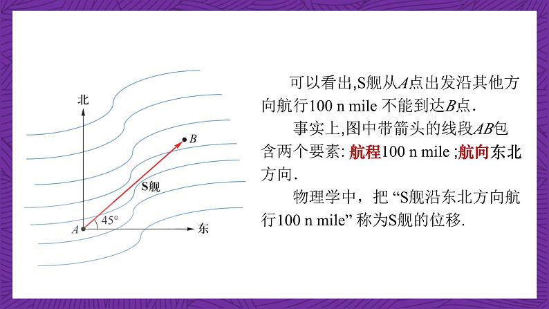 中职数学高教版（2021·十四五）拓展模块一（上册）2.1向量的概念 课件03