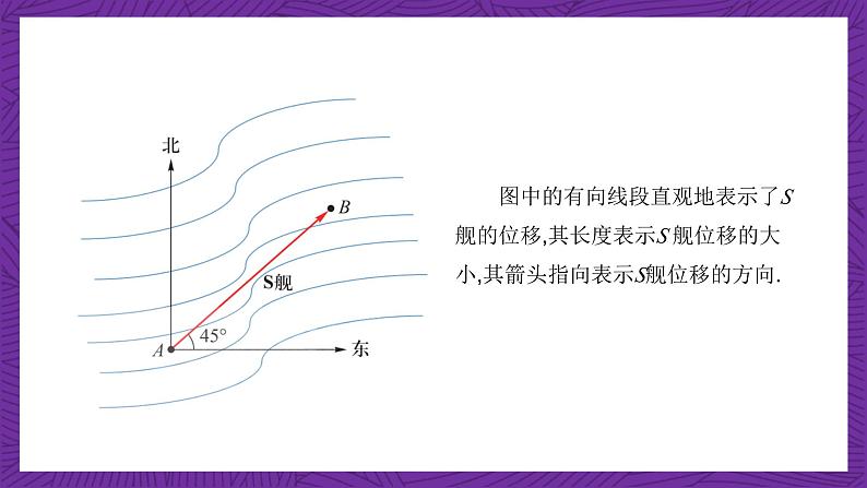 中职数学高教版（2021·十四五）拓展模块一（上册）2.1向量的概念 课件08