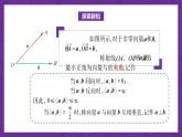 中职数学高教版（2021·十四五）拓展模块一（上册）2.3向量的内积 课件