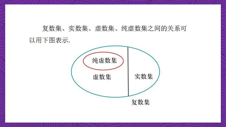 中职数学高教版（2021·十四五）拓展模块一（上册）5.1复数的概念和意义 课件08