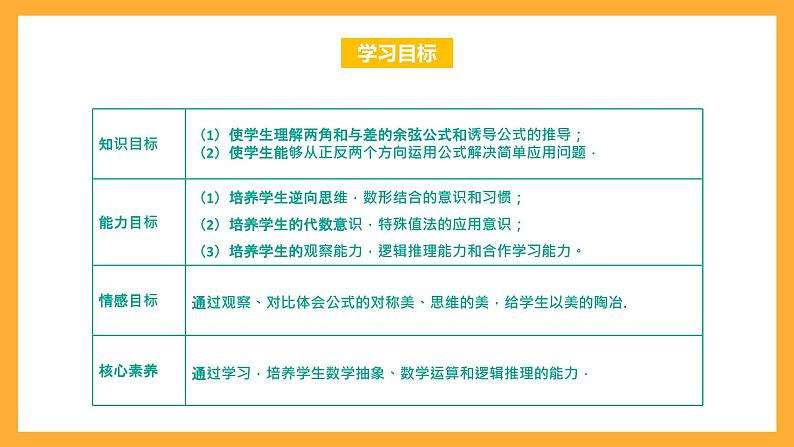 中职数学高教版2021·拓展模块一（下册）6.1.1 两角和与差的余弦公式  课件第2页