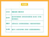 中职数学高教版2021·拓展模块一（下册）6.4.2 正弦定理 课件+教案