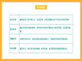 中职数学高教版2021·拓展模块一（下册）6.5 三角计算的应用 课件+教案