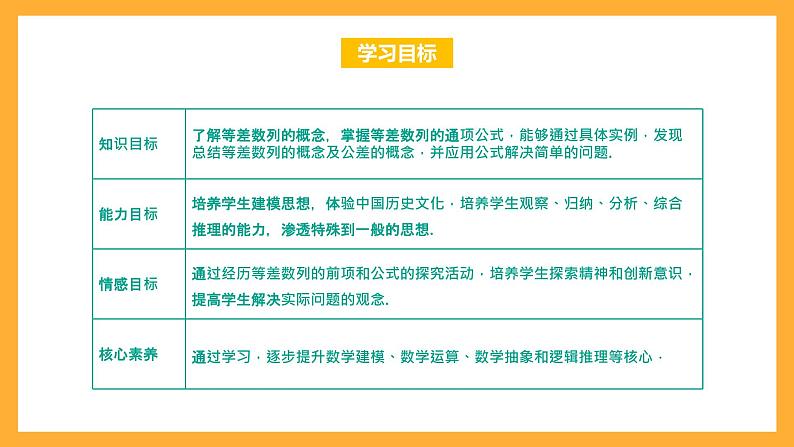 中职数学高教版2021·拓展模块一（下册）7.2.1 等差数列的概念 课件第2页