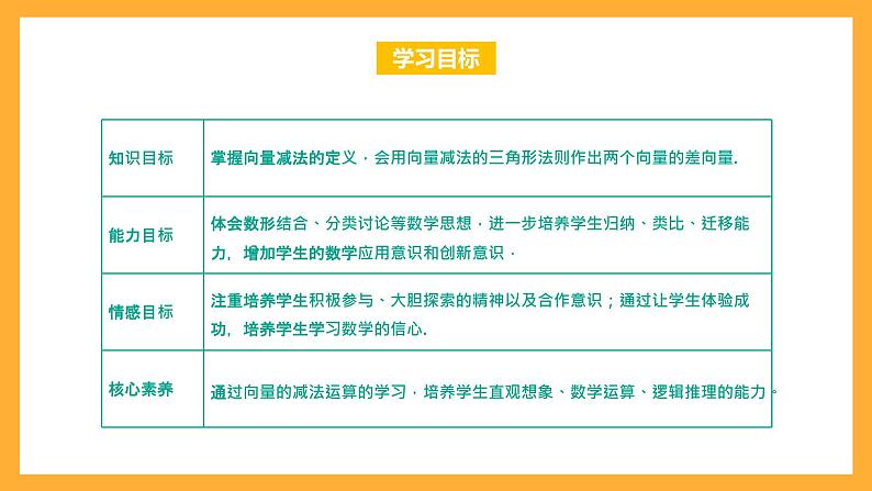 【中职课件】高教版（2021）数学基础模块一（上册）2.2.2《向量的减法运算》课件03