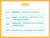 【中职课件】高教版（2021）数学基础模块一（上册）2.2.3《向量的数乘运算》课件