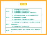 【中职课件】高教版（2021）数学基础模块一（上册）2.3《向量的内积》2课时 课件