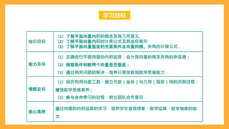 【中职课件】高教版（2021）数学基础模块一（上册）2.3《向量的内积》2课时 课件02