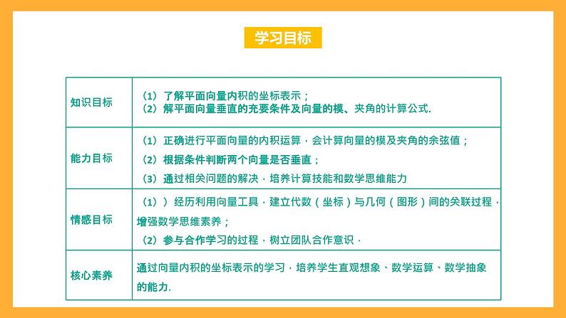 【中职课件】高教版（2021）数学基础模块一（上册）2.4.3《向量内积的坐标表示》课件02