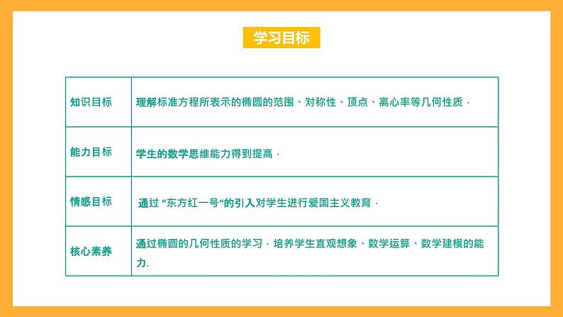 【中职课件】高教版（2021）数学基础模块一（上册）3.1.2《椭圆的几何性质》2课时 课件02