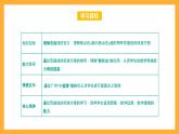 【中职课件】高教版（2021）数学基础模块一（上册）3.2.1《双曲线的标准方程》2课时 课件