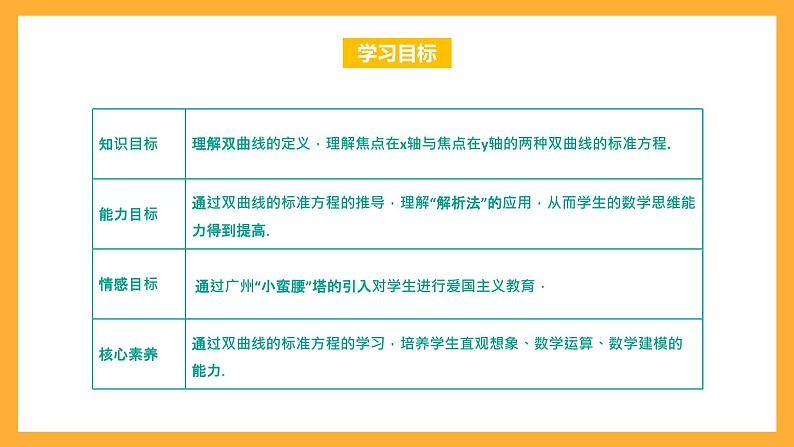 【中职课件】高教版（2021）数学基础模块一（上册）3.2.1《双曲线的标准方程》2课时 课件02