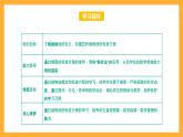 【中职课件】高教版（2021）数学基础模块一（上册）3.3.1《抛物线的标准方程》2课时 课件