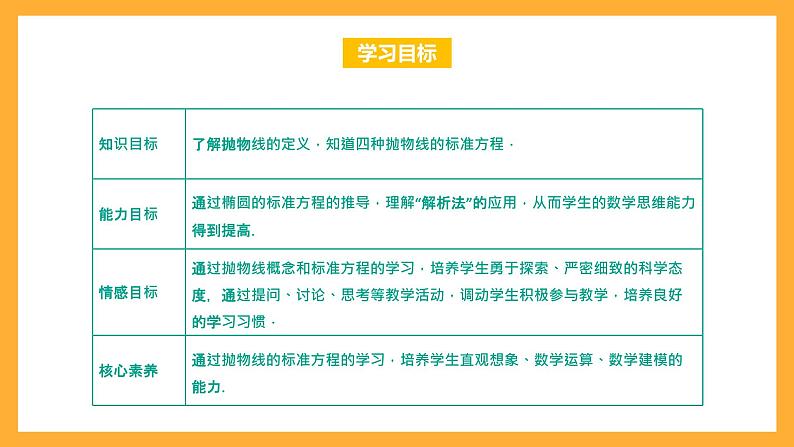 【中职课件】高教版（2021）数学基础模块一（上册）3.3.1《抛物线的标准方程》2课时 课件02