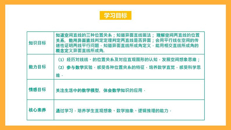 【中职课件】高教版（2021）数学基础模块一（上册）4.2《直线与直线的位置关系》3课时 课件02