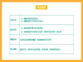 【中職課件】高教版（2021）數(shù)學基礎模塊一（上冊）4.3.1《直線與平面平行》2課時 課件