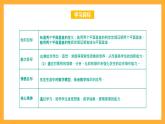 【中職課件】高教版（2021）數(shù)學基礎模塊一（上冊）4.4.3《兩平面垂直》2課時 課件