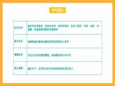 【中职课件】高教版（2021）数学基础模块一（上册）5.1.1《复数的概念 》2课时 课件