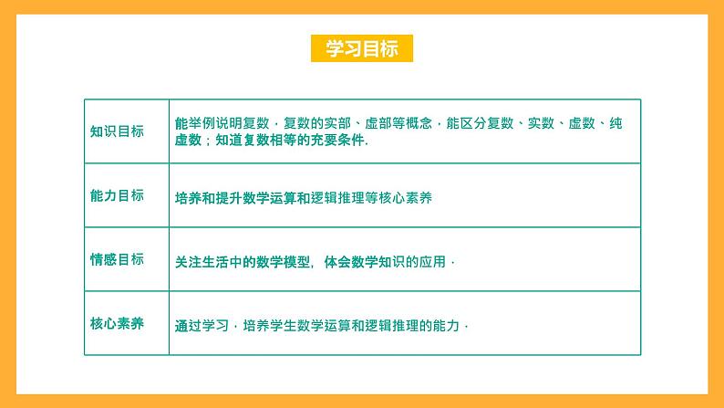 【中职课件】高教版（2021）数学基础模块一（上册）5.1.1《复数的概念 》2课时 课件02