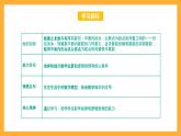 【中职课件】高教版（2021）数学基础模块一（上册）5.1.2《复数的几何意义》2课时 课件