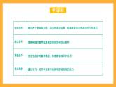 【中职课件】高教版（2021）数学基础模块一（上册）5.2《复数的运算》2课时 课件