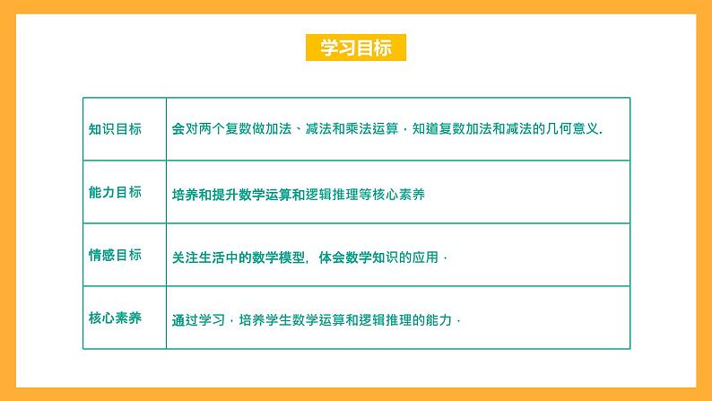 【中职课件】高教版（2021）数学基础模块一（上册）5.2《复数的运算》2课时 课件第2页