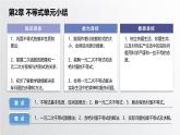 中职数学北师大版基础模块上册 第二章不等式 单元小结 课件+教案