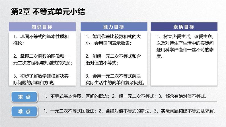 中职数学北师大版基础模块上册 第二章不等式 单元小结 课件+教案02