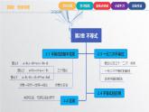 中职数学北师大版基础模块上册 第二章不等式 单元小结 课件+教案