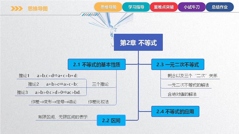 中职数学北师大版基础模块上册 第二章不等式 单元小结 课件+教案05