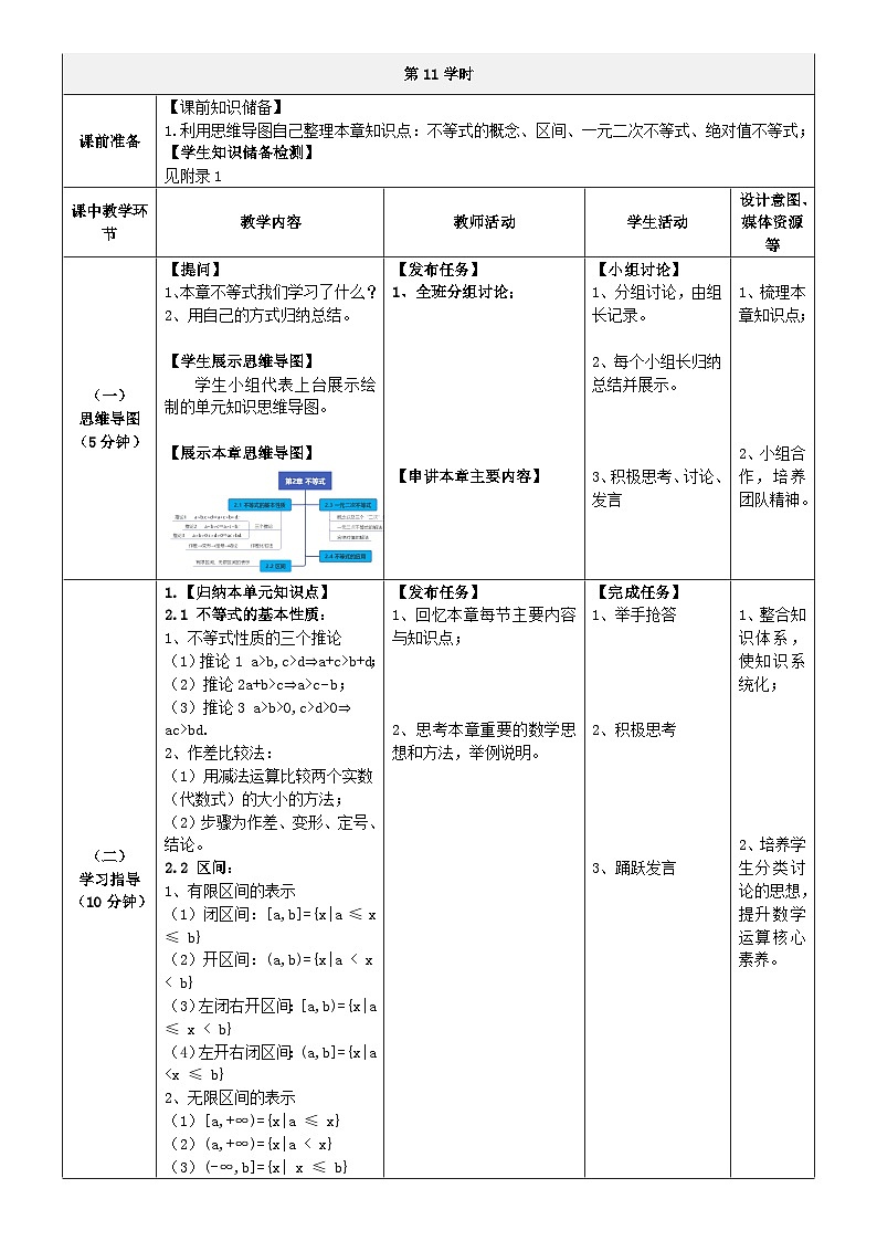 中职数学北师大版基础模块上册 第二章不等式 单元小结 课件+教案02
