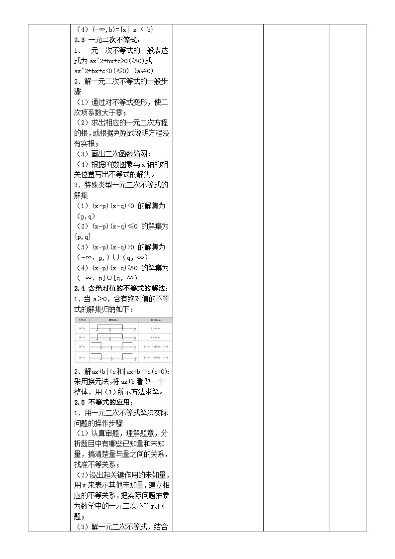 中职数学北师大版基础模块上册 第二章不等式 单元小结 课件+教案03
