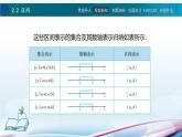 【同步课件】中职数学高教版基础模块上册2.2区间