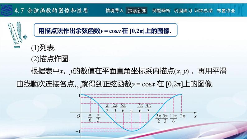 【同步课件】中职数学高教版基础模块上册4.7 余弦函数的图像和性质04