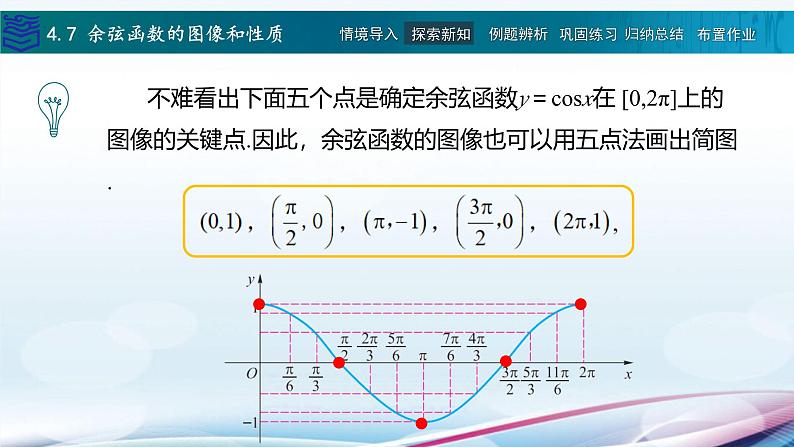 【同步课件】中职数学高教版基础模块上册4.7 余弦函数的图像和性质05