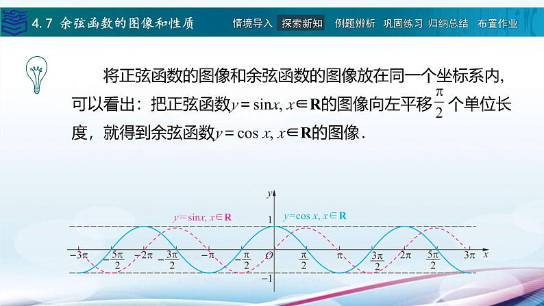 【同步课件】中职数学高教版基础模块上册4.7 余弦函数的图像和性质07