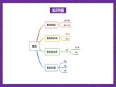 【课件】高教版（2021）数学基础模块上册 第1章《集合》单元小结