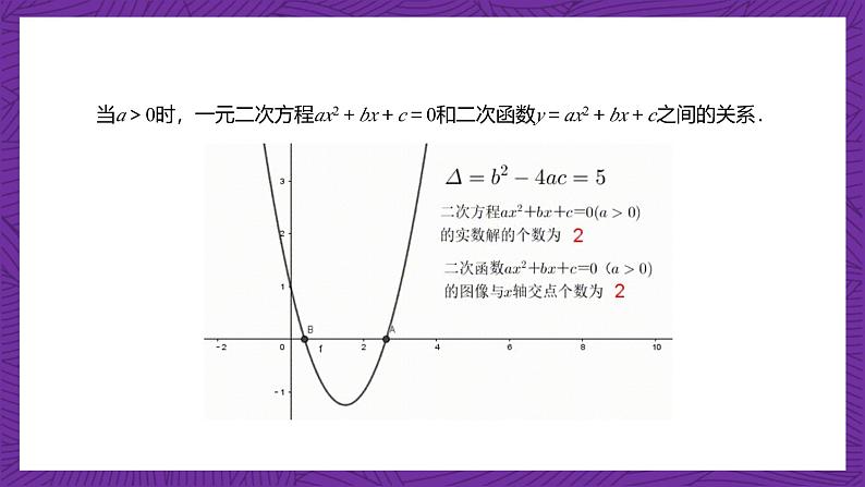 【课件】高教版（2021）数学基础模块上册 2.3《一元二次不等式》课件+素材05