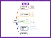 【課件】高教版（2021）數(shù)學(xué)基礎(chǔ)模塊上冊 第2章《不等式》單元小結(jié)