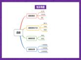 【課件】高教版（2021）數(shù)學(xué)基礎(chǔ)模塊上冊 第3章《函數(shù)》單元小結(jié)練習(xí)