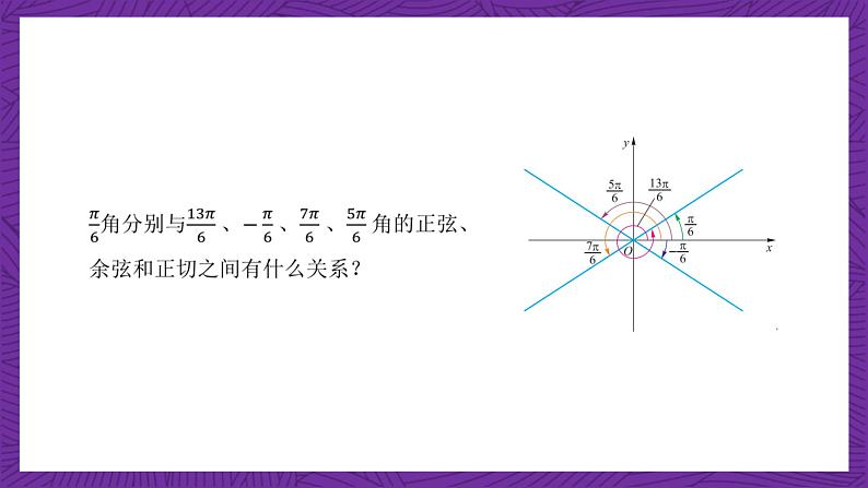 【课件】高教版（2021）数学基础模块上册 4.5《诱导公式（第1课时）》课件03