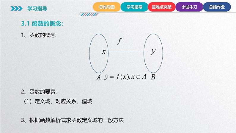 中职数学北师大版基础模块上册 第三章函数 单元小结 课件+教案06