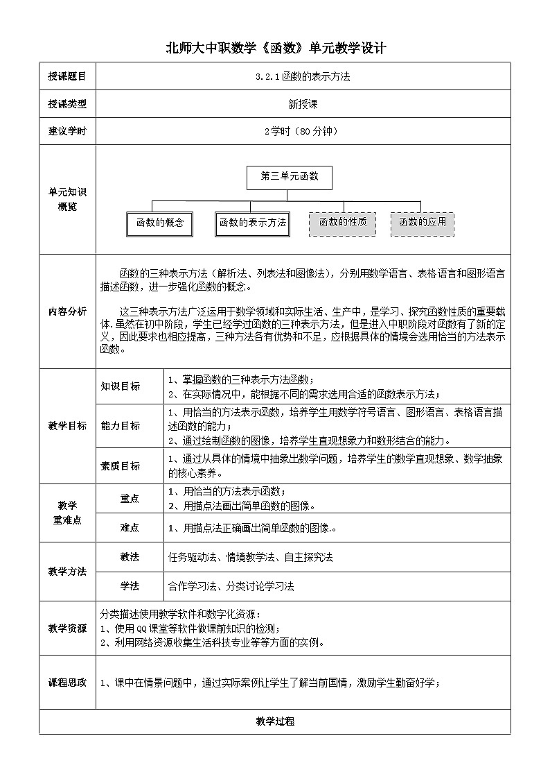 中职数学北师大版基础模块上册3.2.1 函数的表示方法 课件+教案01