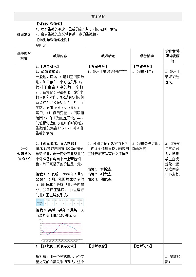 中职数学北师大版基础模块上册3.2.1 函数的表示方法 课件+教案02