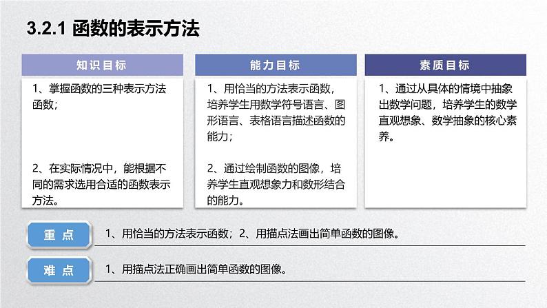 中职数学北师大版基础模块上册3.2.1 函数的表示方法 课件+教案02