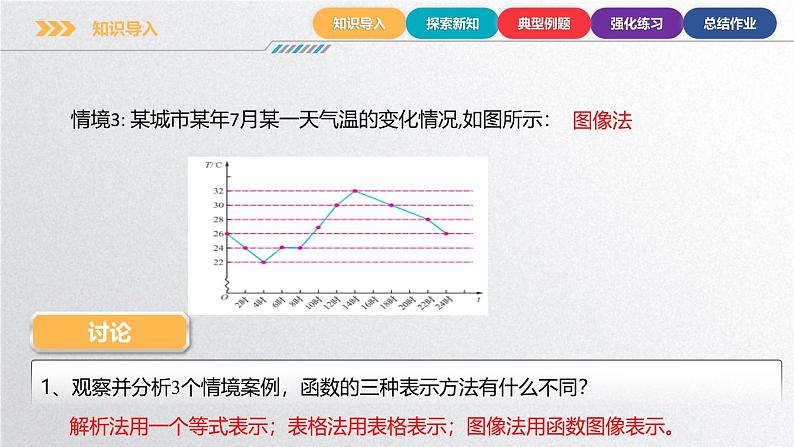 中职数学北师大版基础模块上册3.2.1 函数的表示方法 课件+教案07